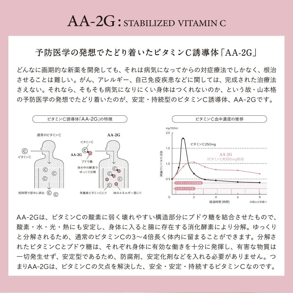 ascorbio lab    PROVIT C    AA-2G ビタミンC サプリ