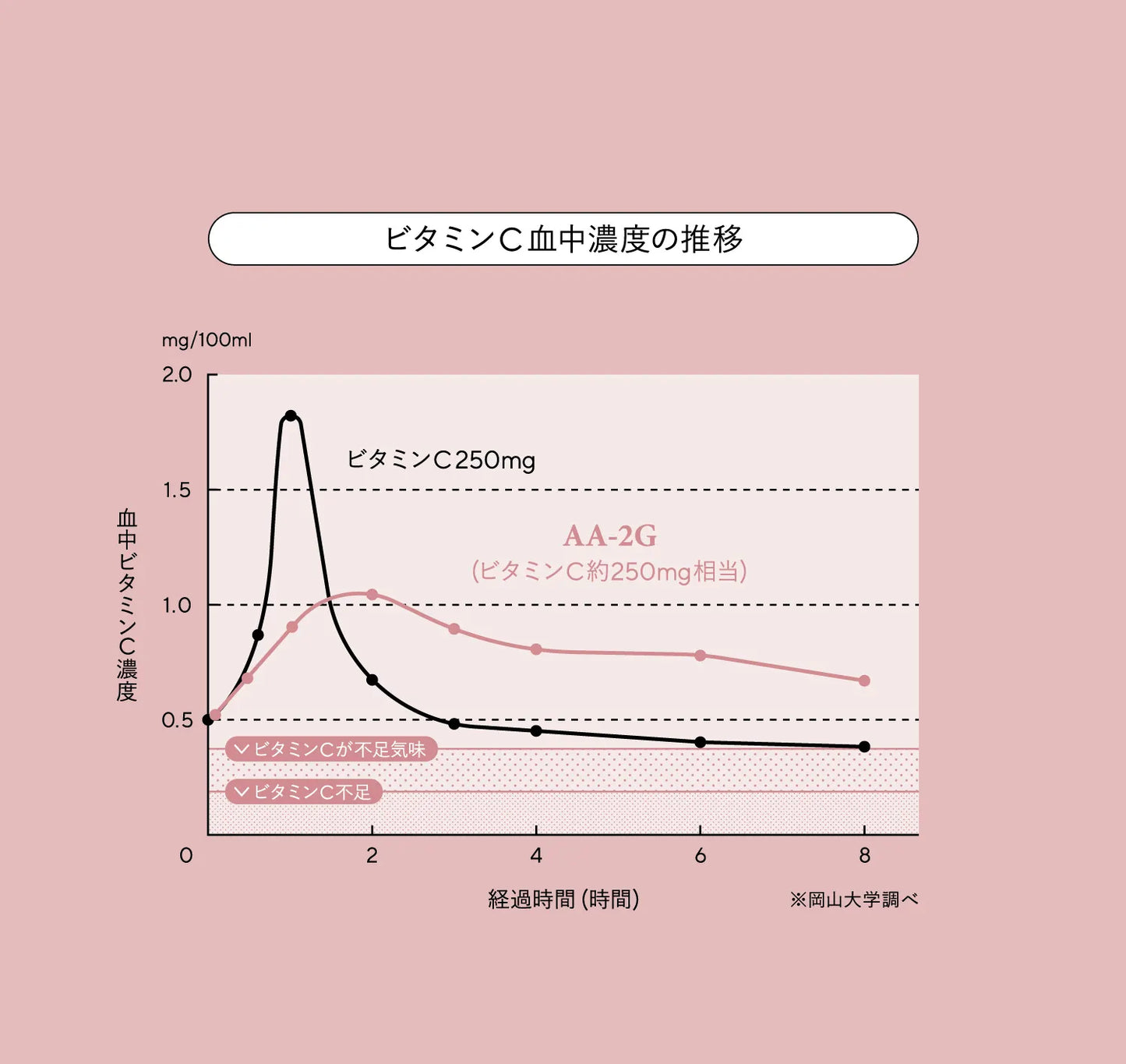 ascorbio lab    PROVIT C    AA-2G ビタミンC サプリ